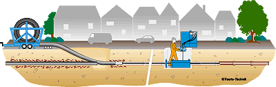 Grundoburst